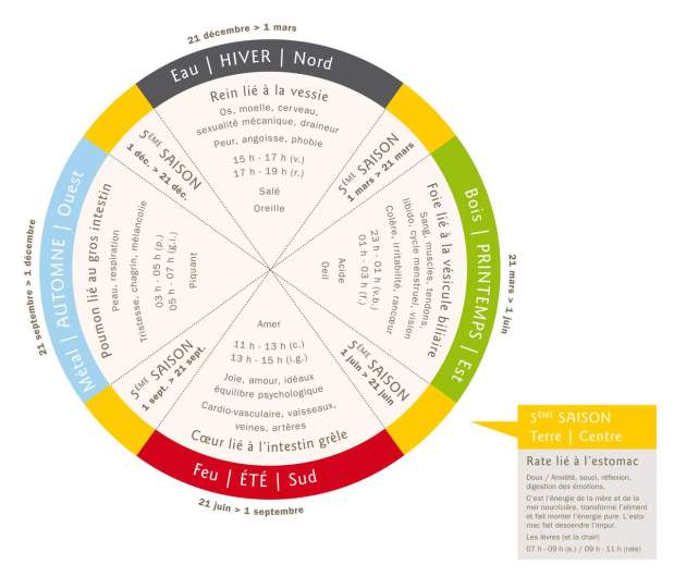 ob_0f7e1e_cercle-5-saisons-sans-produits-hd